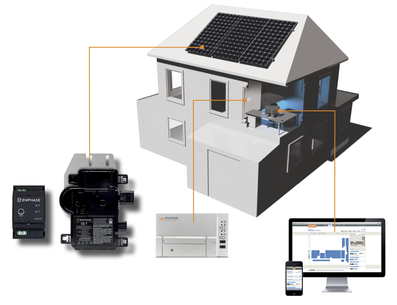 Freewatt Enphase - Domos Industries