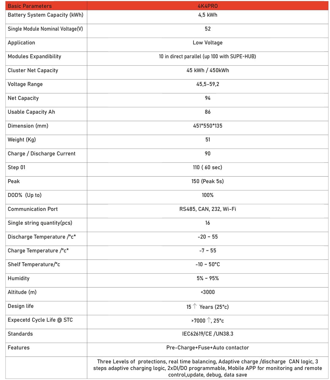 IQ7A-tableau_FR-2