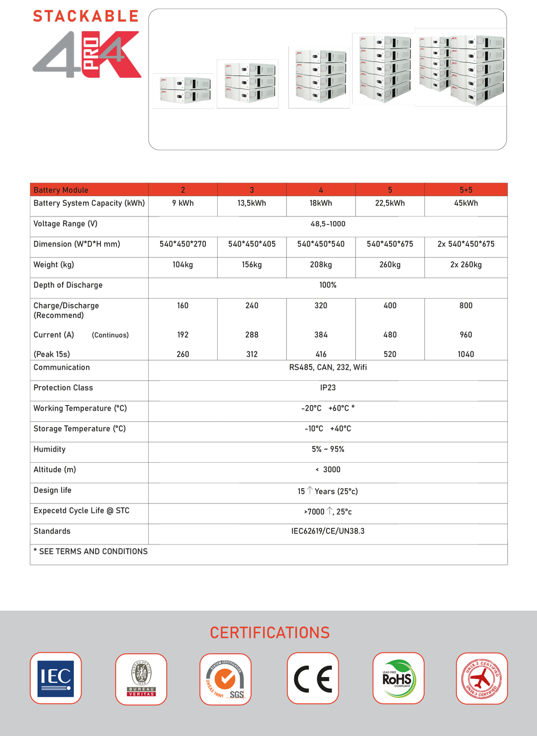 IQ7A-tableau_FR-2