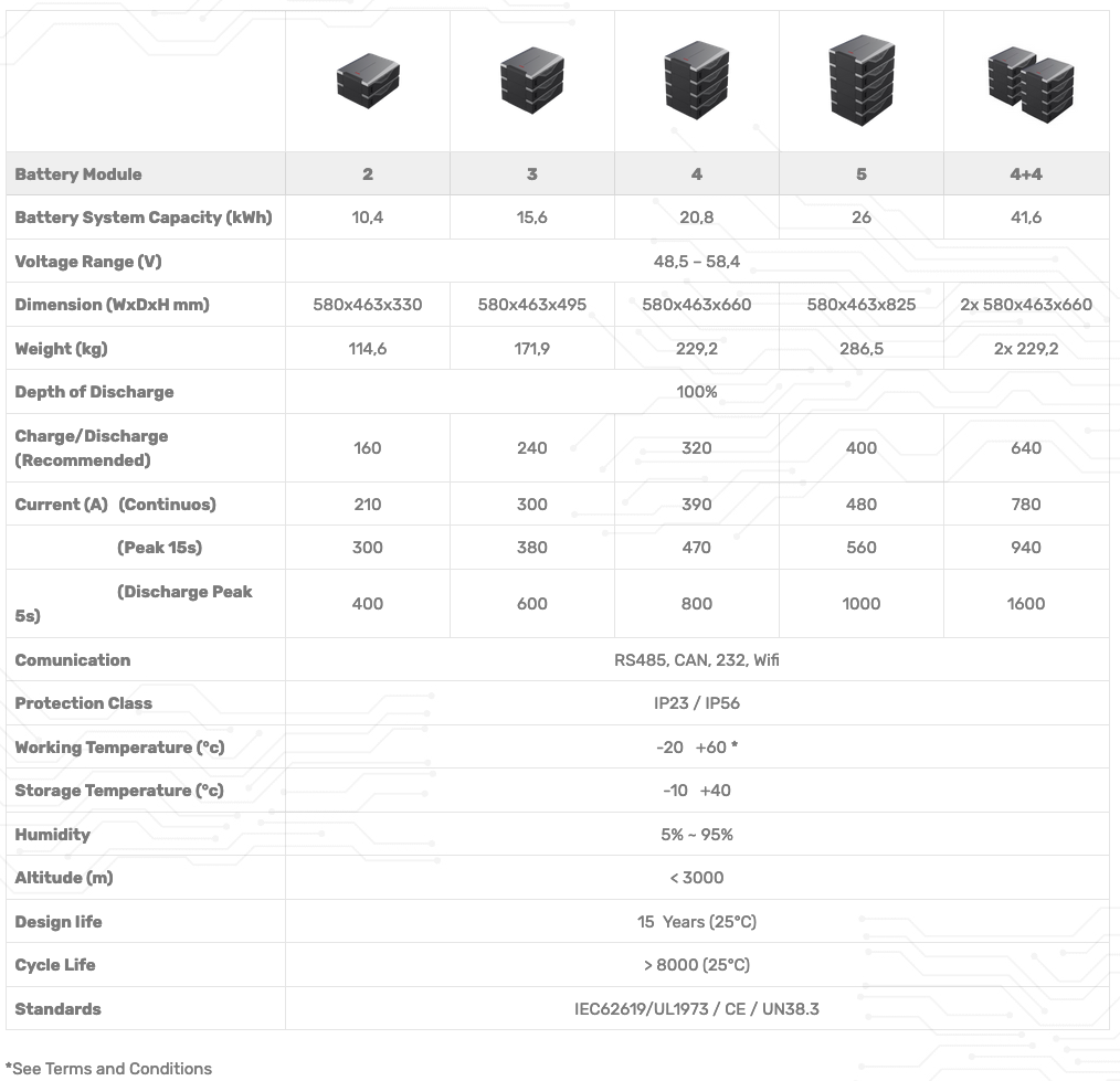 IQ7A-tableau_FR-2